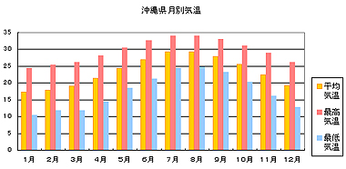 okinawa-kion.jpg
